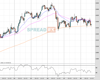 Gold Chart