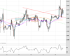 Cable Chart