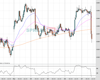 Gold Chart