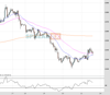 Gold210314 Chart