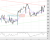 UK100 Chart