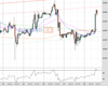 WallStreet Chart