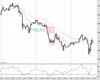 Gold Chart