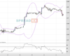 Cable Chart