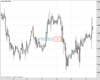 Cable Chart