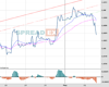 Cable Chart