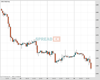 Gold Chart