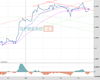 Cable Chart