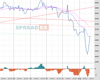 UK100 Chart