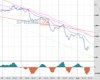 Cable Chart