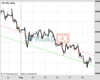 UK100 Chart