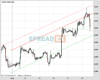 Gold Chart