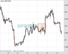 Cable Chart