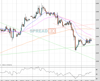 Gold Chart