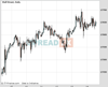 WallStreet Chart