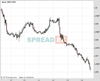 Cable Chart