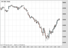 UK100 Chart