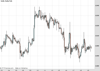 Gold Chart