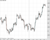 Cable Chart
