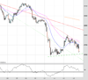 UK100 Chart