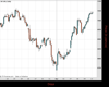UK100 Chart
