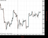 WallStreet Chart
