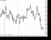 Cable Chart