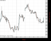 Gold Chart