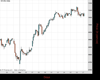 UK100 Chart