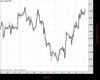 Cable Chart