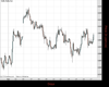 Gold Chart