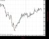 UK100 Chart