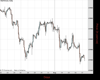 WallStreet Chart