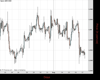 Cable Chart