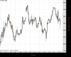 UK100 Chart