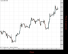 Cable Chart