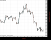 Cable Chart
