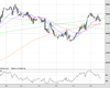 UK100 Chart