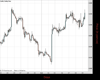 Gold Chart