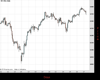 WallStreet Chart