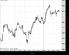UK100 Chart