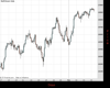 WallStreet Chart
