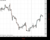 Cable Chart