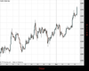 Gold Chart