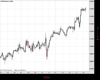 WallStreet Chart