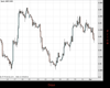 Cable Chart