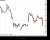 Gold Chart