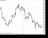 Cable Chart