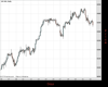 UK100 Chart