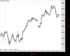 WallStreet Chart
